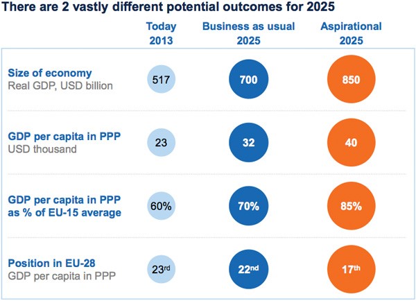 Poland economic scenarios.jpg